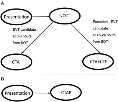 Cost-Consequence Analysis of Advanced Imaging in Acute Ischemic Stroke Care